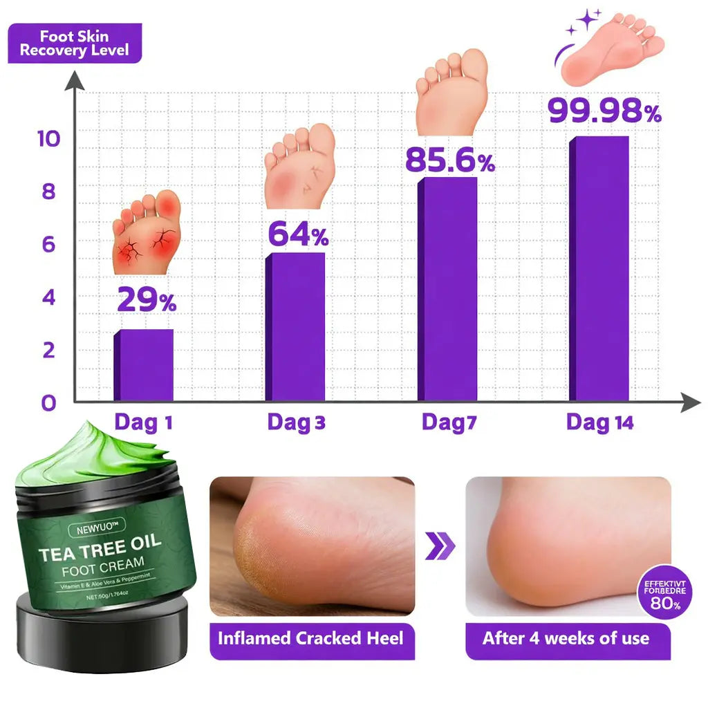 NEWYUOTM Tea Tree Oil Foot Cream