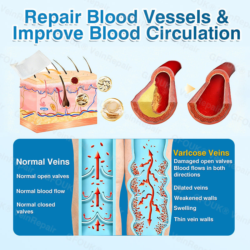 🇦🇺👨‍⚕️✅⭐GFOUK® VeinRepair Microneedle Patch Roll⚡Instant Relief, Long-Term Results