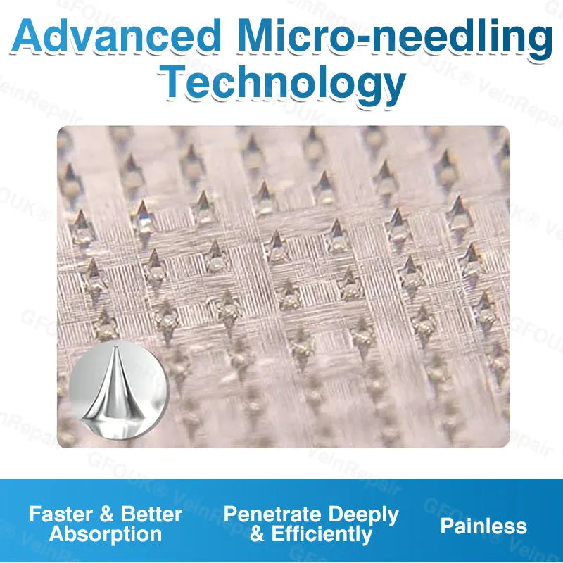 🇦🇺👨‍⚕️✅⭐GFOUK® VeinRepair Microneedle Patch Roll⚡Instant Relief, Long-Term Results